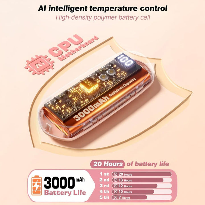 Warmtewereld™ Oplaadbare handwarmers met led en vijf warmtestanden, set van 2