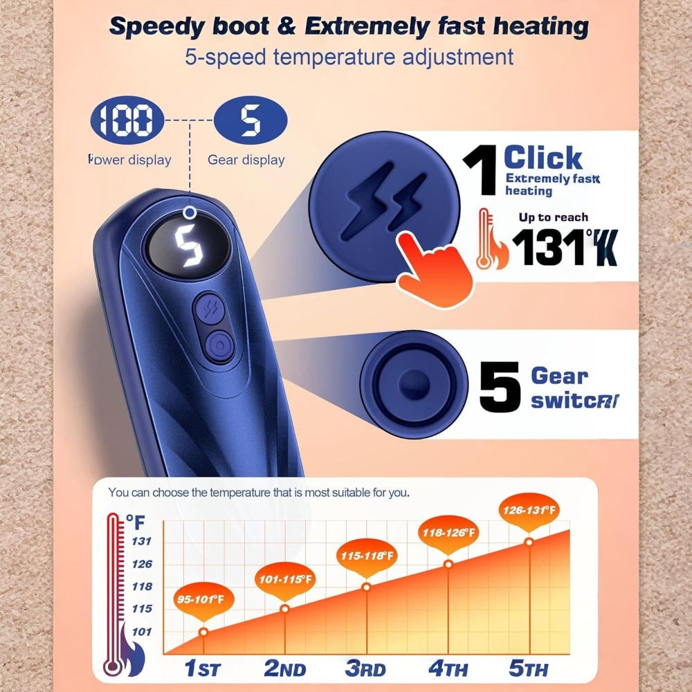Warmtewereld™ Oplaadbare handwarmers met led en vijf warmtestanden, set van 2
